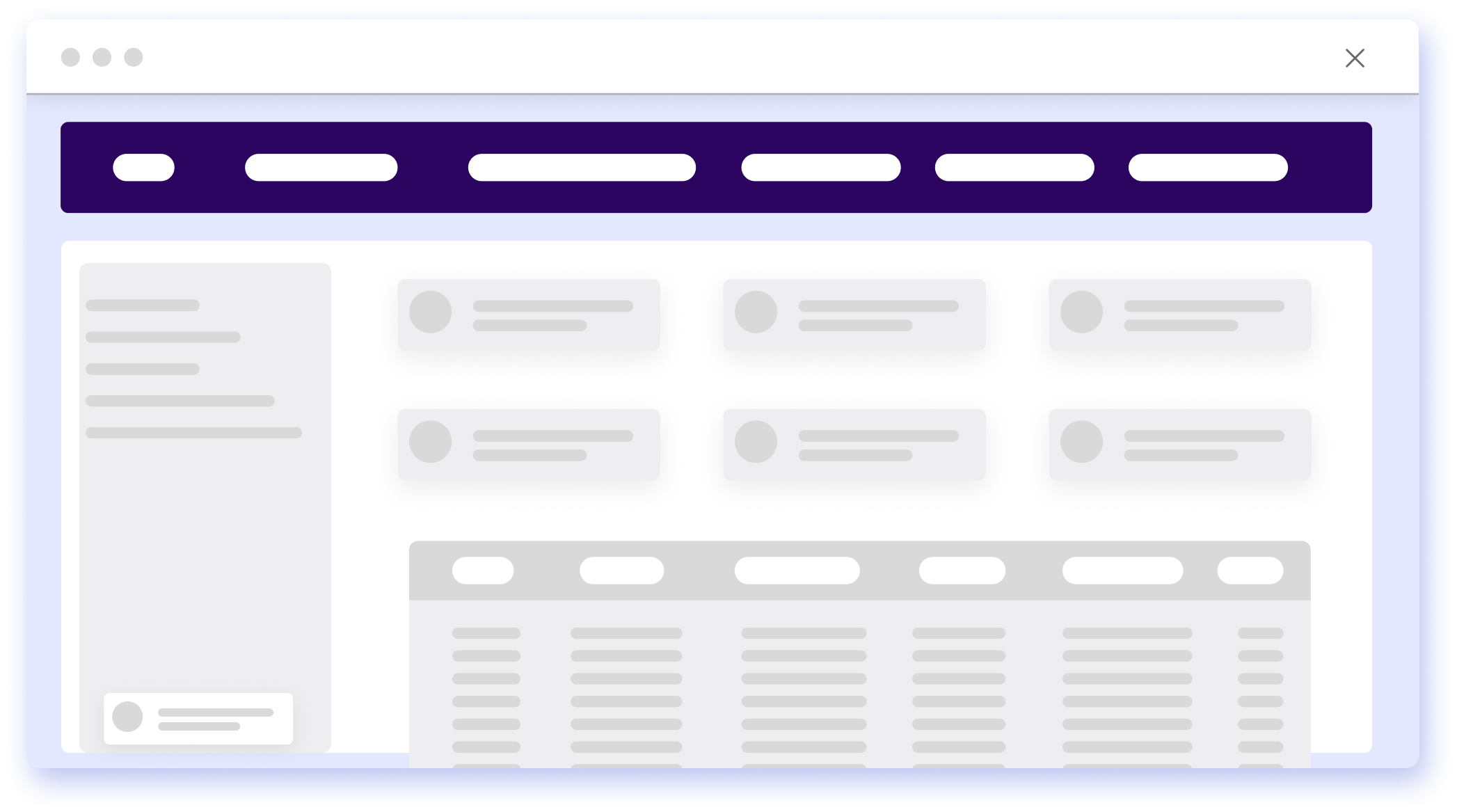 Date Secured Dashboard